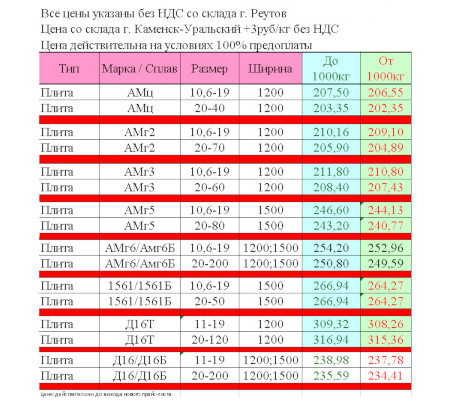 Алюминиевые плиты по низким ценам